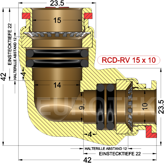 description